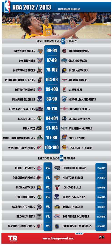 parciales de la nba|Resultados de NBA 2023/2024, Baloncesto Estados Unidos.